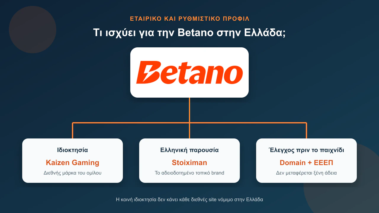 Καθαρή ελληνική εικόνα έρευνας για τη Betano