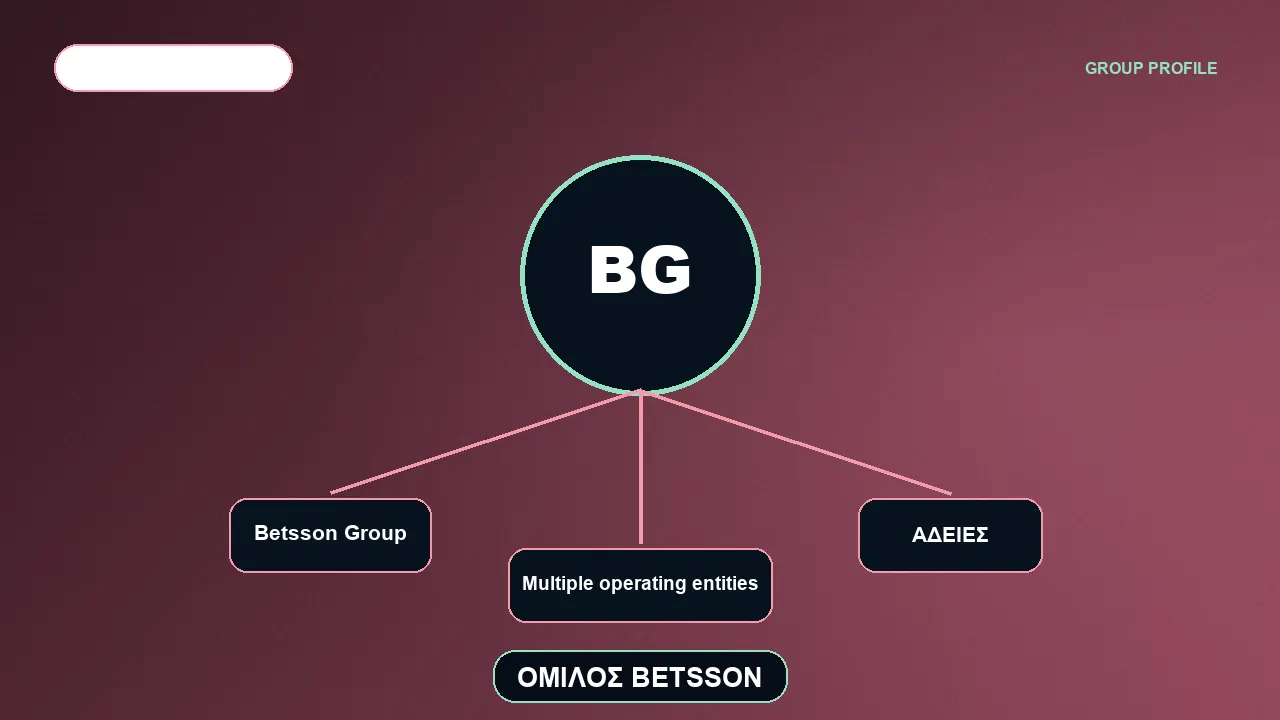 Γραφικό για Betsson Group: Betsson, Betsafe, NordicBet και Rizk