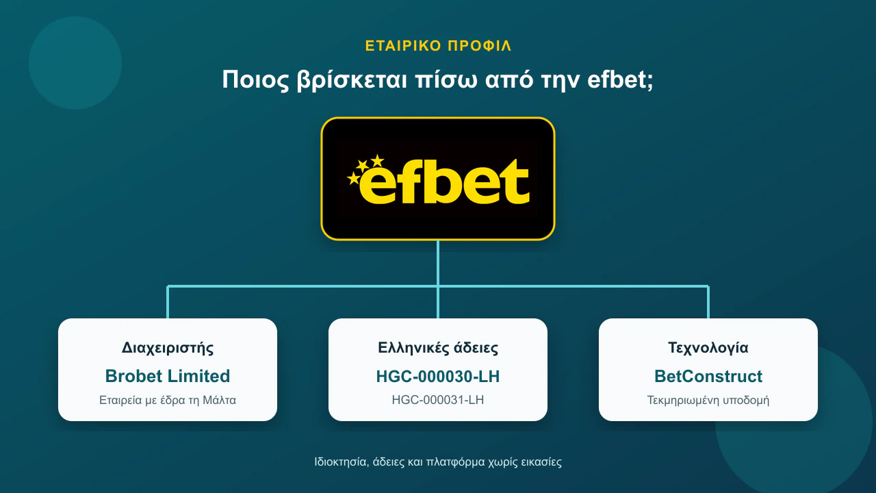 Ελληνικό γράφημα ιδιοκτησίας, αδειών και πλατφόρμας της efbet