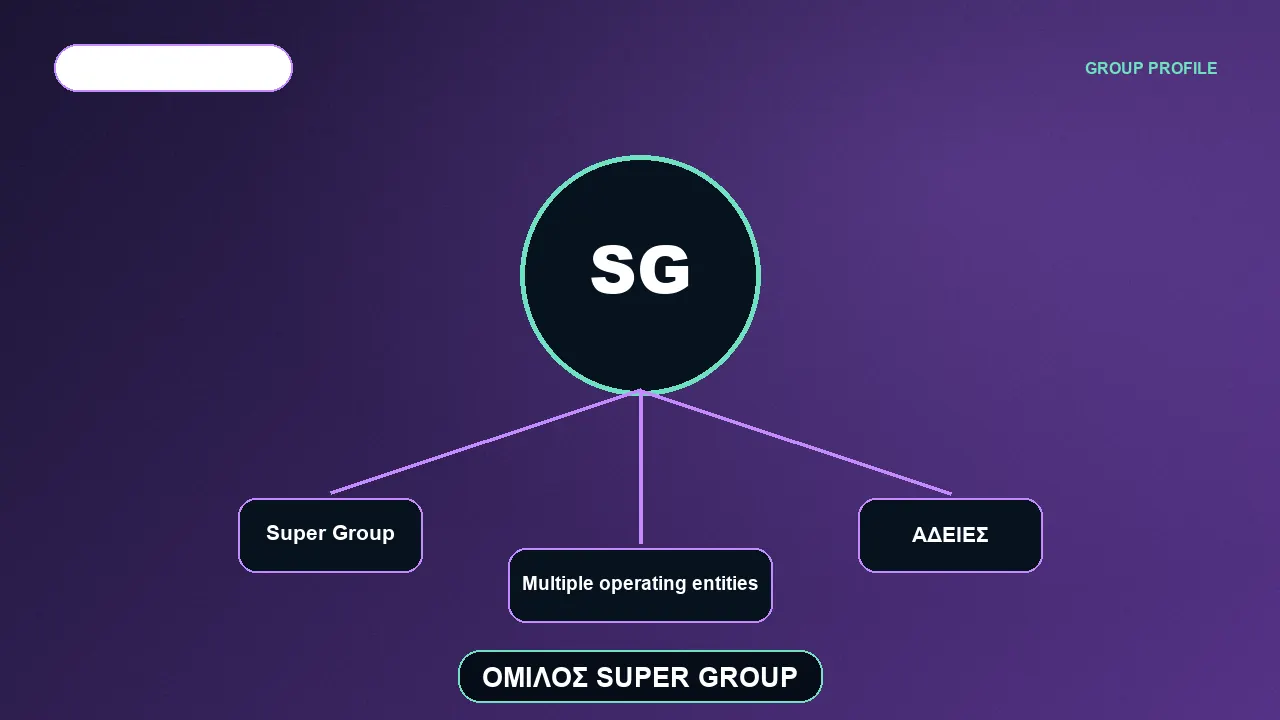 Γραφικό για Super Group: Betway, Jackpot City και Spin brands